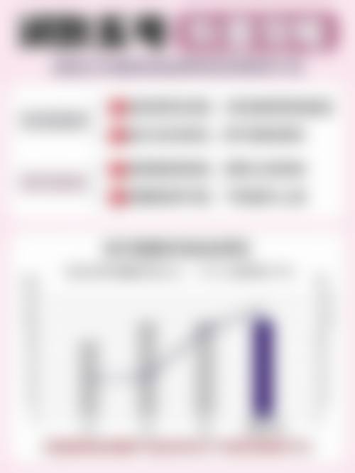 五、云南古华缔美美容诊所怎么预约