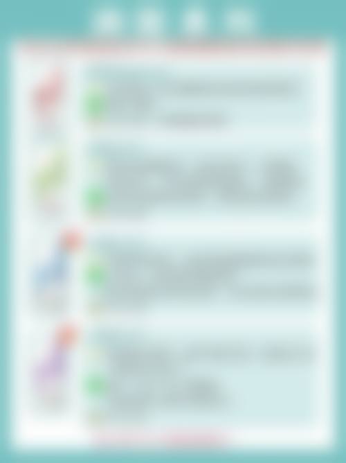 假体隆胸危害知多少？包膜挛缩、感染变形等风险及规避方法大揭秘 