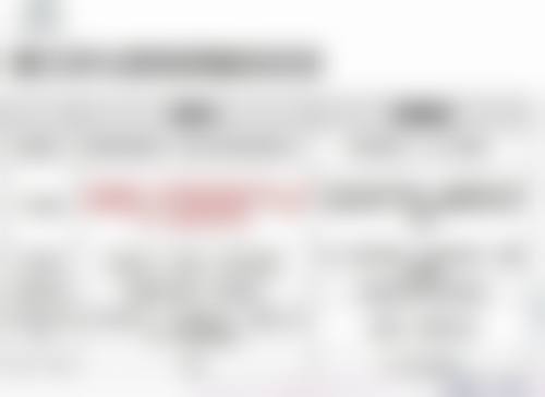 三、武汉美来整形美容医院医生介绍: