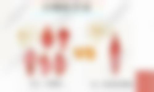 四、银川市第一人民医院(美容整形科)基本信息: