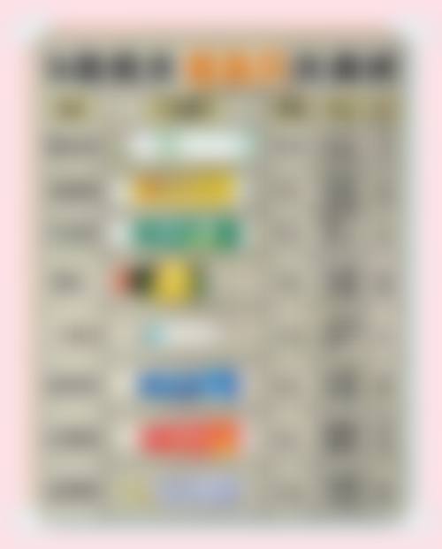 四、上海青山雅智整形医院开展的主要项目和特色项目: