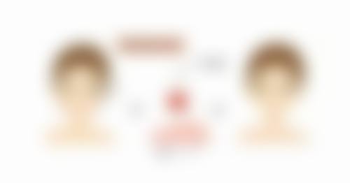 七、广州医和你整形医院价格表：（仅供参考）