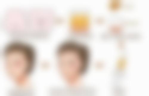 四、阳新县倾辰整形医院开展的主要项目和特色项目：