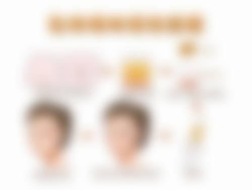 骨粉隆鼻:术后护理保健康